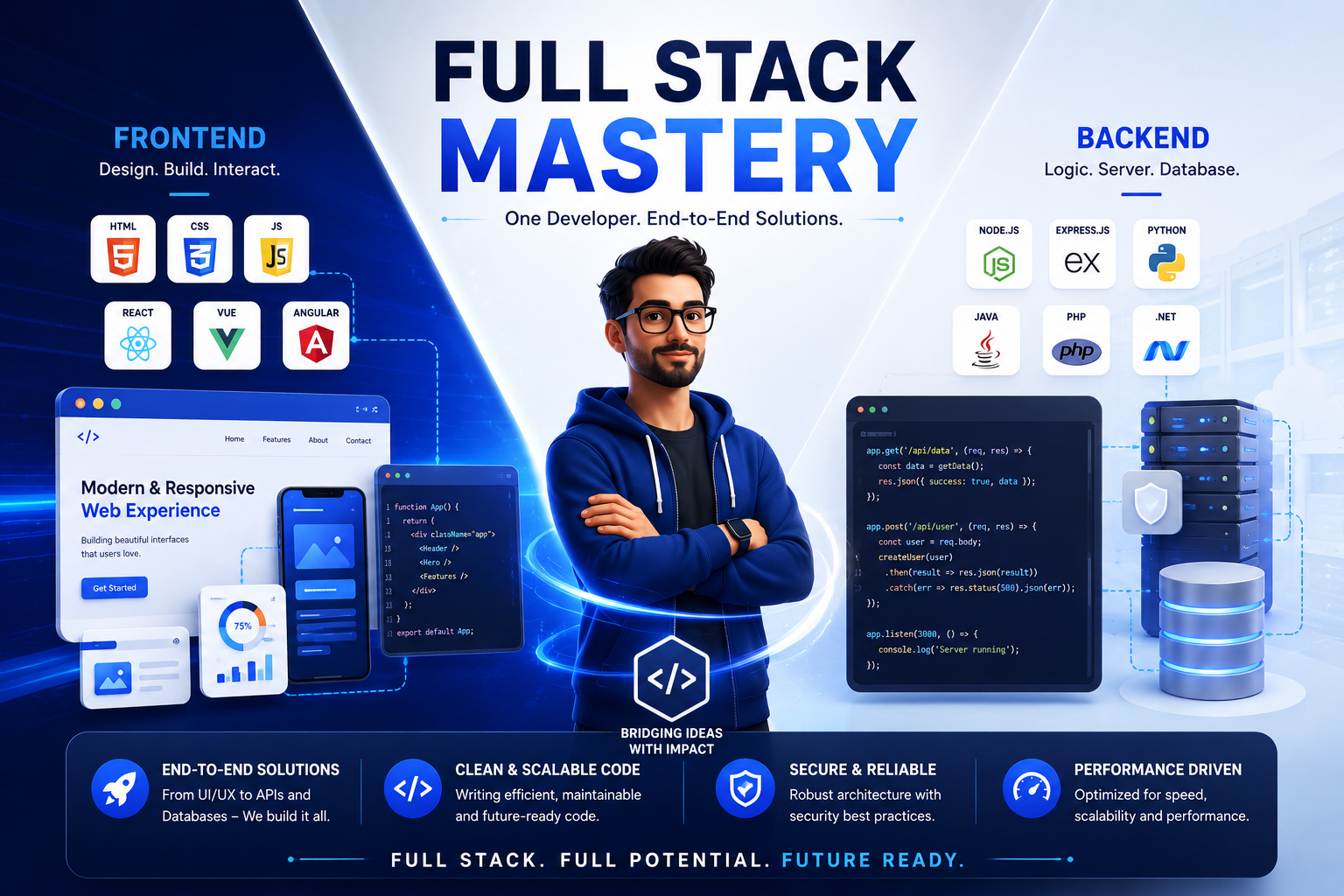 Hire Full Stack Developers - Loopcon Technologies